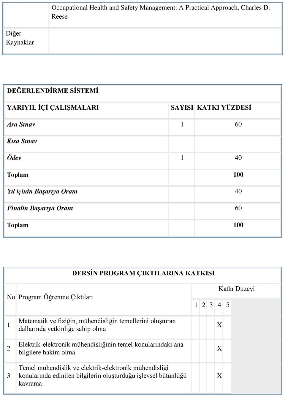 Finalin Başarıya Oranı 60 Toplam 100 DERSİN PROGRAM ÇIKTILARINA KATKISI No Program Öğrenme Çıktıları 1 2 3 4 5 Katkı Düzeyi 1 2 3 Matematik ve fiziğin, mühendisliğin