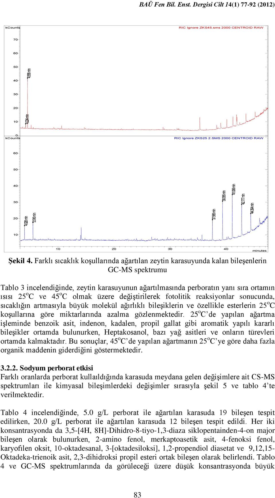 Farklı sıcaklık koşullarında ağartılan zeytin karasuyunda kalan bileşenlerin GC-MS spektrumu Tablo 3 incelendiğinde, zeytin karasuyunun ağartılmasında perboratın yanı sıra ortamın ısısı 25 o C ve 45