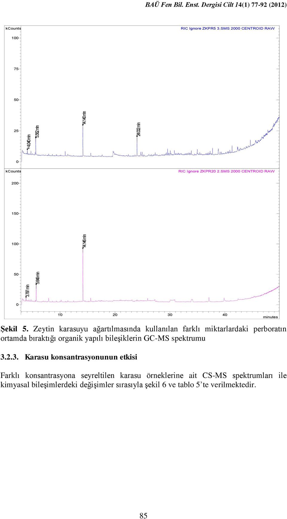 SMS CENTROID RAW 1 minutes ġekil 5. Zeytin karasuyu ağartılmasında kullanılan farklı miktarlardaki perboratın ortamda bıraktığı organik yapılı bileşiklerin GC-MS spektrumu 3.