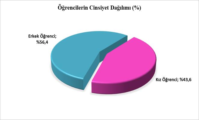 64 Araştırma Makalesi Elde edilen verilerin değerlendirilmesinde SPSS paket programı kullanılarak tanımlayıcı istatistikler, ortalamalar ve frekans tablolarından faydalanılmıştır.