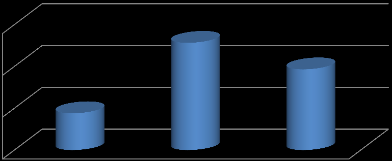 3.4.3. İnsan Hakları Daire Başkanlığı na 2014 Yılında Görüş İçin Gönderilen Bireysel Başvurular Tablo 87: Yıllara Göre Daire Başkanlığımız Tarafından Anayasa Mahkemesine Gönderilen Görüşler