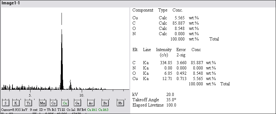 Çizelge 4.1 R. mucilaginosa ile modifiye edilen elektroda ait elementel analiz sonuçları 4.1.3.