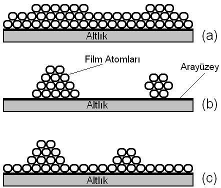 Şekil 2. 5.