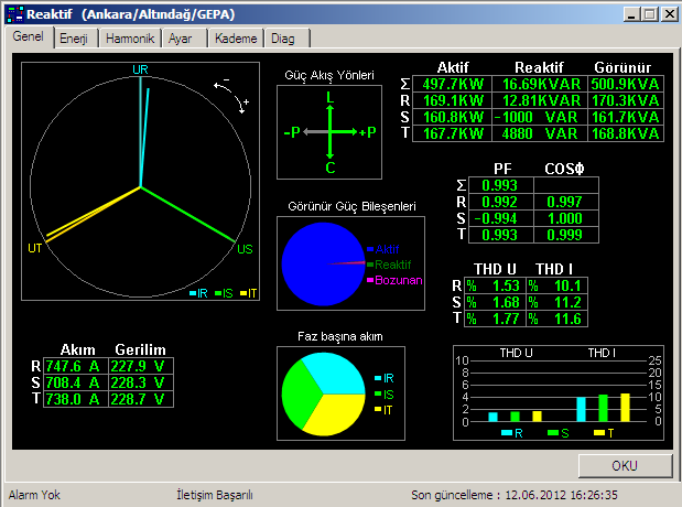 Bu pencerede, GEPA RQ-30B Reaktif Güç Kontrol Rölesi nin bağlı olduğu tesisteki elektriksel parametreler izlenebilir. İzlenebilecek parametreler: 1. 3 fazın akım değerleri 2.
