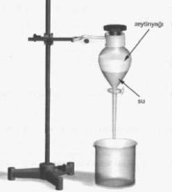 DENEY:Öz kütle farkına göre karışmayan iki sıvının birbirinden ayrılması Araç gereçler:su,zeytinyağı,ayırma Hunisi,beherglas, Üçayak,Bunzen Kıskacı,Bağlama parçası Deneyin