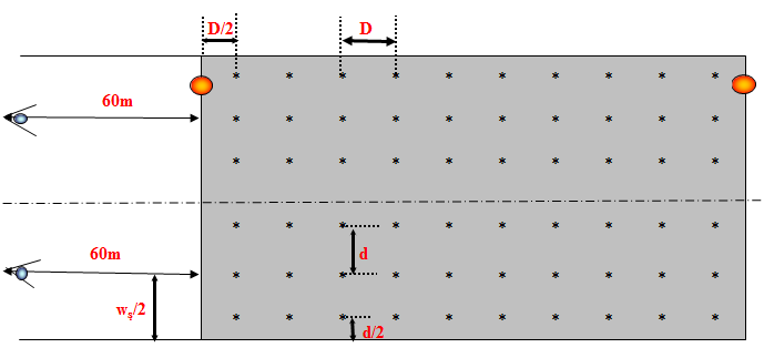 Yol Aydınlatması tesisatlarında hesaplanacak parametreler Ortalama parıltı düzeyi, (Lort- cd/m 2 ) Tüm hesap noktalarında, gözlemci konumuna göre hesaplanmış parıltıların toplamının, hesaplanan nokta