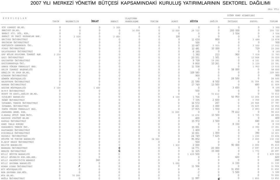 GALATASARAY ÜNİVERSİTESİ GAP BÖLGE KALKINMA İDARESİ BŞK GAZI ÜNİVERSİTESİ GAZİANTEP ÜNİVERSİTESİ GAZİOSMANPAŞA ÜNİ GEBZE YÜKSEK TEKNOLOJİ ENS GELİR İDARESİ BAŞKANLIĞI GENÇLİK VE SPOR GNMD GİRESUN