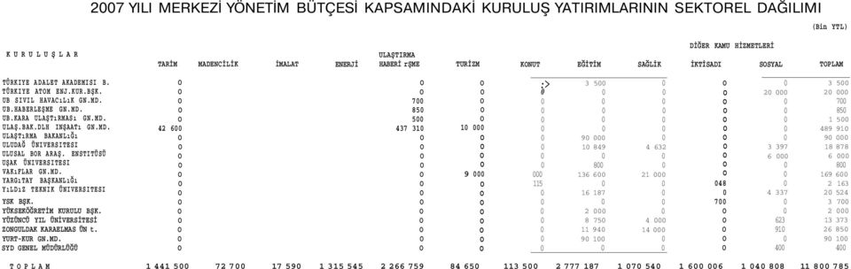 ÜNIVERSITESI ULUSAL BOR ARAŞ ENSTITÜSÜ UŞAK ÜNIVERSITESI VAKıFLAR GNMD YARGıTAY BAŞKANLıĞı YıLDıZ TEKNIK ÜNIVERSITESI YSK BŞK YÜKSEKÖĞRETİM KURULU BŞK YÜZÜNCÜ YIL ÜNİVERSİTESİ ZONGULDAK KARAELMAS ÜN