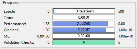 Aslında bu işlem bir optimizasyon işleminden başka bir şey değildir. Model çıktısı ile eğitim veri seti çıktısı (ölçüm, deneysel sonuç vs.