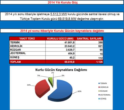 Örneğin talebi karşılamak üzere kurulması gerekecek yeni kapasitenin tamamının termik santrallardan karşılanması durumunda ilave kapasite miktarı,