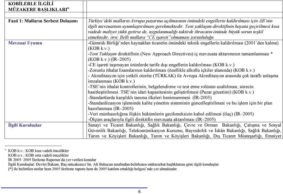örn: Belli mallara CE işareti olmaması zorunluluğu -Gümrük Birliği nden kaynaklan ticaretin önündeki teknik engellerin kaldırılması (2001 den kalma) (KOB k.v.
