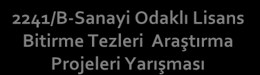 BİDEB Burs ve Destek Programları 2238- Girişimcilik ve Yenilikçilik Yarışmaları Programı 2204-Ortaöğretim Öğrencileri Arası Araştırma Projeleri Yarışması 2202-2203- Ulusal ve Uluslararası Bilim