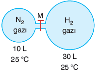 SORU 15 Şekildeki kaplar arasındaki musluk açılarak gazlar sabit sıcaklıkta artansız olarak reaksiyona girdiğinde son
