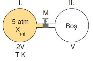 SORU 17 Sabit sıcaklıkta M musluğu açılarak X gazının boş kapta 2 atm lik basınç oluşturana kadar efüzyona