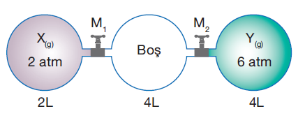 SORU 18 Sabit sıcaklıkta M 1 ve M 2 muslukları açıldığında gazların kısmi basınçları (P X, P Y ) ve son basınç