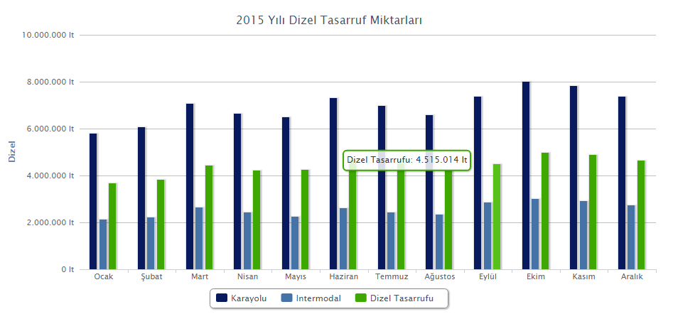 Bu kapsamdaki çalışmalar personel bilincinin arttırılması üzerine yoğunlaşmış durumdadır.