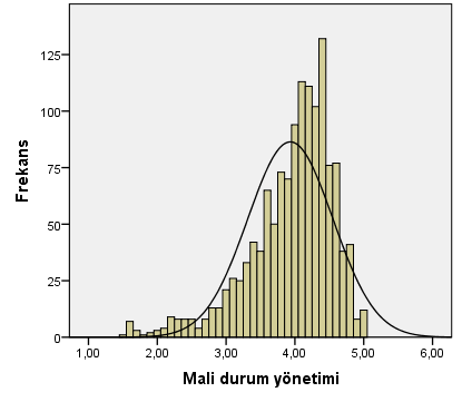 Finansal okuryazarlık ölçeğini oluşturan bileşenler için ve finansal okuryazarlık ölçeği için verilerin Cronbach Alpha güvenirlilik analizi yapılmıştır.