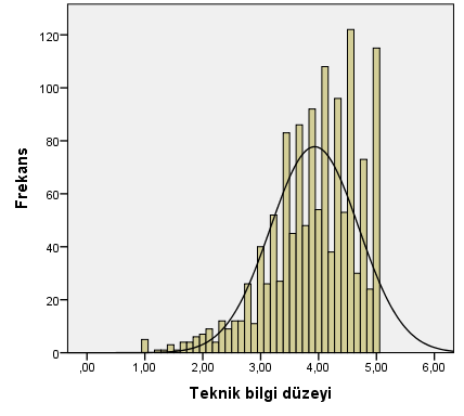 Şekil 2.