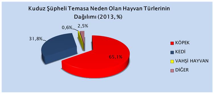 Hayvanların Tür