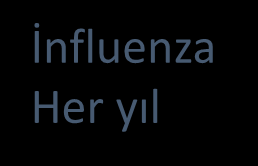 Gebelerde bağışıklama Gebelerde önerilen aşılar Tetanoz, difteri, boğmaca,