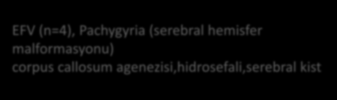 ART ve doğum defektleri Fransız ulusal prospektif kohort çalışması 13,124 in-utero ART maruziyeti olan canlı doğum İlk trimestirde ilaç kullanımı ile defektler, AOR (%95 CI) Toplam doğum defektleri