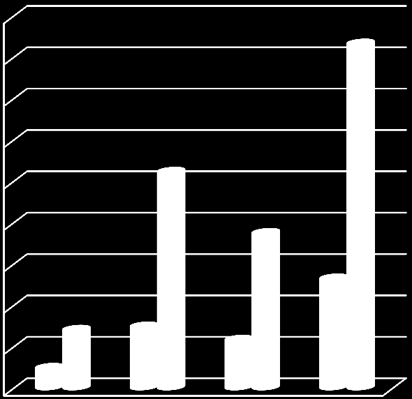 Gebelikte ARV ilaçların perinatal bulaşı önlemede etkisi RKÇ, CD4>200, ART gerekmeyen 14-34 hf, 402 gebe Anne HIV-RNA arttıkça bulaş artar.