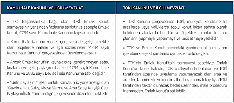 1.2. İlgili Mevzuat ve Hukuki Çerçeve Şirketimiz hem günlük faaliyetleri esnasında, hem de denetim ve uygulama faaliyetlerinde aşağıdaki tabloda ifade edilen yasa ile düzenlemelere uygun