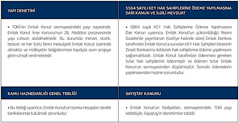 1.3. İş Modelleri Şirketimiz faaliyet konusundaki işleri yürütmesi esnasında uyguladığı iş modellerinin işleyişi ve karşılaştırması aşağıda yapılmıştır. Emlak Konut GYO A.Ş. nin önemli değerlerinden biri de uyguladığı ve geliştirdiği iş modelleridir.