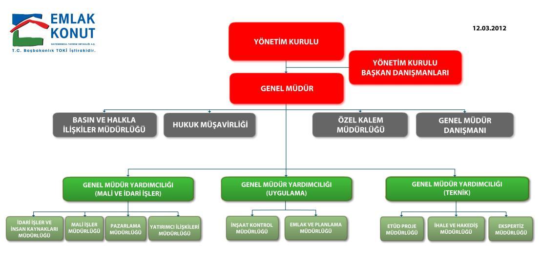 eğitimlerinde özel bir önem vermektedir. Faaliyetlerimizin gerektirdiği titizliği insan kaynakları yönetiminde de uygulamaktayız.