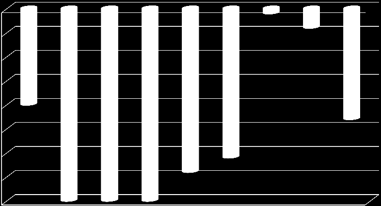 Laboratuar gerçek azalma (%) 0-5 -10-15