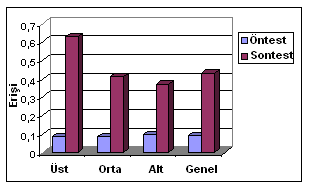 10. sınıf cebir öğrenme alanı İkinci Dereceden Denklemler, Eşitsizlikler ve Fonksiyonlar bölümünde yer alan kazanımlara ulaşma düzeyine ilişkin veriler Grafik 4.