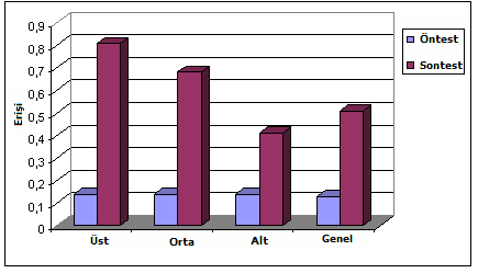 Grafik 4.10: Onbirinci sınıf cebir öğrenme alanı karmaşık sayılar kazanımlarına ulaşma düzeyi Grafik 4.10'a göre 11.