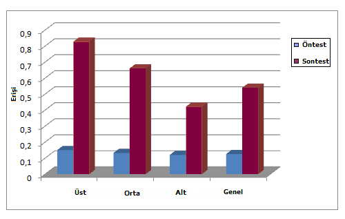 sıra öğrencilerin ilgili kazanımlara ulaşamamasının nedeni fonksiyonlar, üslü sayılar ve grafik okuma konusundaki eksiklikleri olabilir.