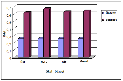 mutlak değer fonksiyonunun grafiğinin çizimi konusunda öğrencilere sordukları sorulara genel lisede ve süper liselerde öğrenim gören öğrencilerin %11'inin, Anadolu liselerinde öğrenim gören