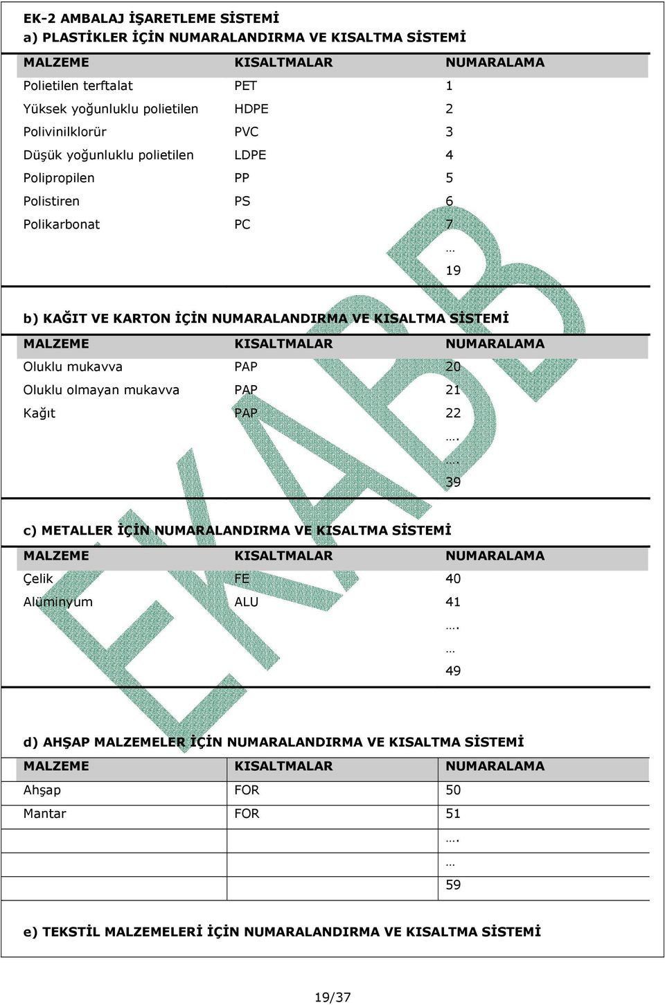 KISALTMALAR NUMARALAMA Oluklu mukavva PAP 20 Oluklu olmayan mukavva PAP 21 Kağıt PAP 22.