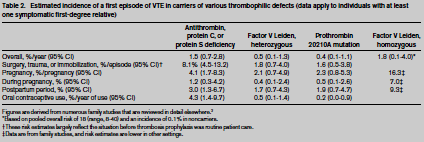 Gebelik komplikasyonları ve trombofili ilişkisi *Is thrombophılıa testıng useful? S.