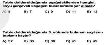 Akademik Personel ve Lisansüstü Eğitimi Giriş Sınavı (ALES) Matematik Sorularının MATH Taksonomisine Göre Analizi (2013 İlkbahar Dönemi Örneği) Tablo 3.