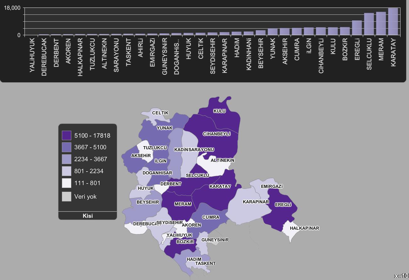 Harita : Yeşil Kartlı Sayısı (5) Grafik 65: İlçelere Göre Yeşil kartlı Sayıları (5) 5 yılına ait Konya ilinde yeşil kartlı olan ailelerin