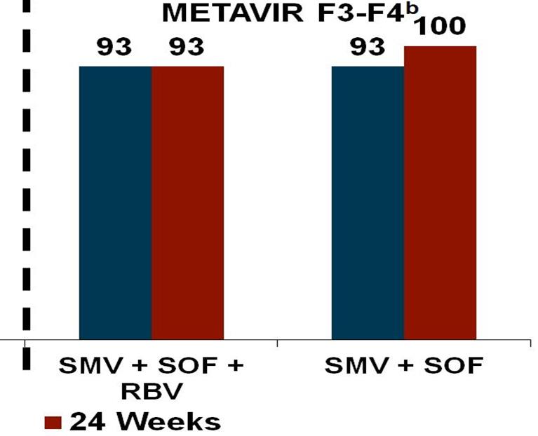 KVY % 92 Ribavirin yüksek KVY oranları için gerekli değil hf ve 24 hf tedavide KVY oranları benzer, düşük