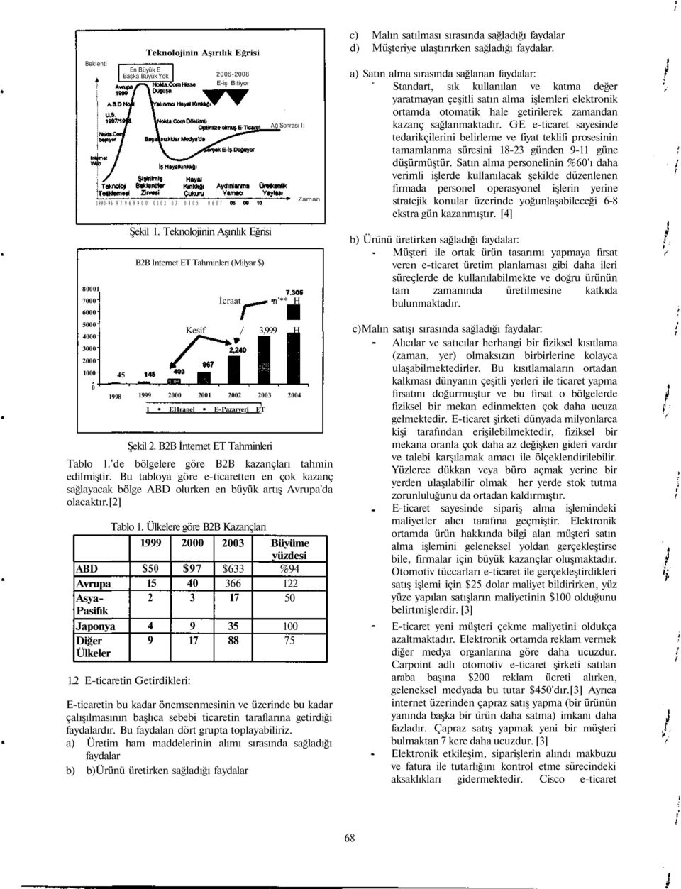 B2B İnternet ET Tahminleri Zaman Tablo l.'de bölgelere göre B2B kazançları tahmin edilmiştir.