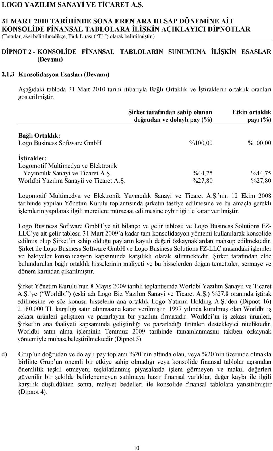 Şirket tarafından sahip olunan Etkin ortaklık doğrudan ve dolaylı pay (%) payı (%) Bağlı Ortaklık: Logo Business Software GmbH %100,00 %100,00 Đştirakler: Logomotif Multimedya ve Elektronik