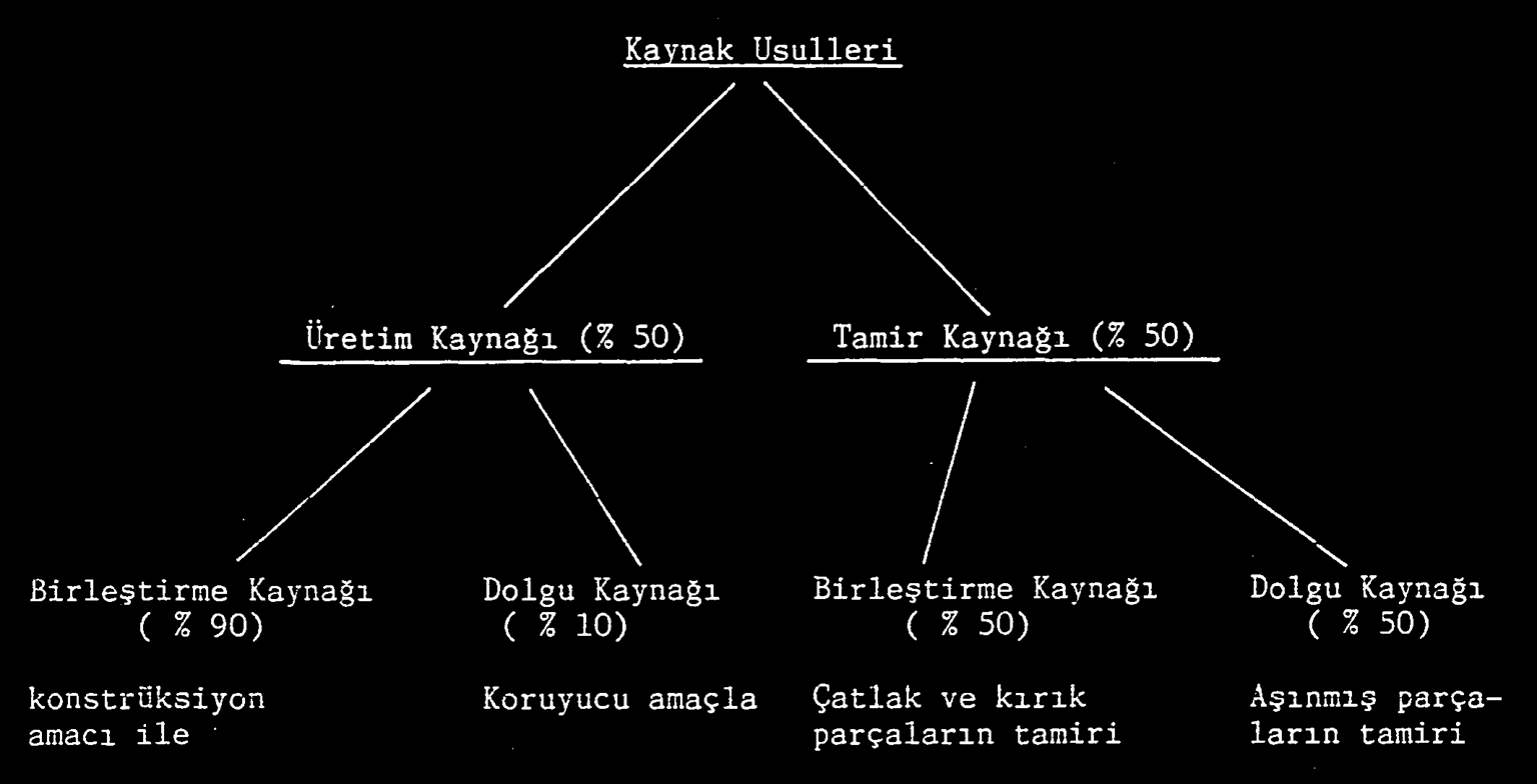 - Yöntem özel bazı uygulamalar hariç, düz, yatay pozisyondaki alın kaynakları ve köşe kaynakları için uygundur. - Her metal ve alaşım için uygulanabilen bir yöntem değildir.