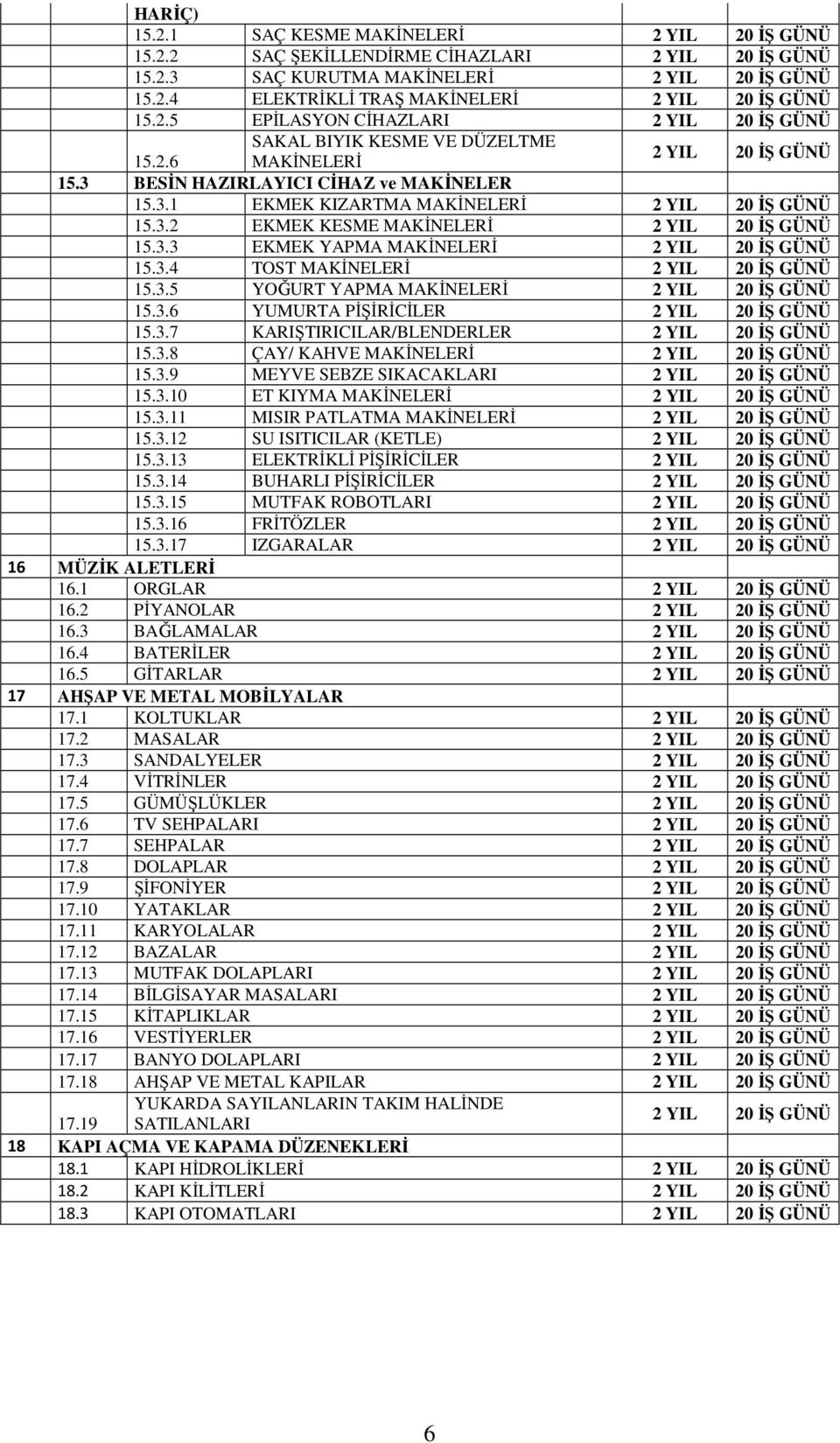 3.5 YOĞURT YAPMA MAKĐNELERĐ 20 ĐŞ GÜNÜ 15.3.6 YUMURTA PĐŞĐRĐCĐLER 20 ĐŞ GÜNÜ 15.3.7 KARIŞTIRICILAR/BLENDERLER 20 ĐŞ GÜNÜ 15.3.8 ÇAY/ KAHVE MAKĐNELERĐ 20 ĐŞ GÜNÜ 15.3.9 MEYVE SEBZE SIKACAKLARI 20 ĐŞ GÜNÜ 15.