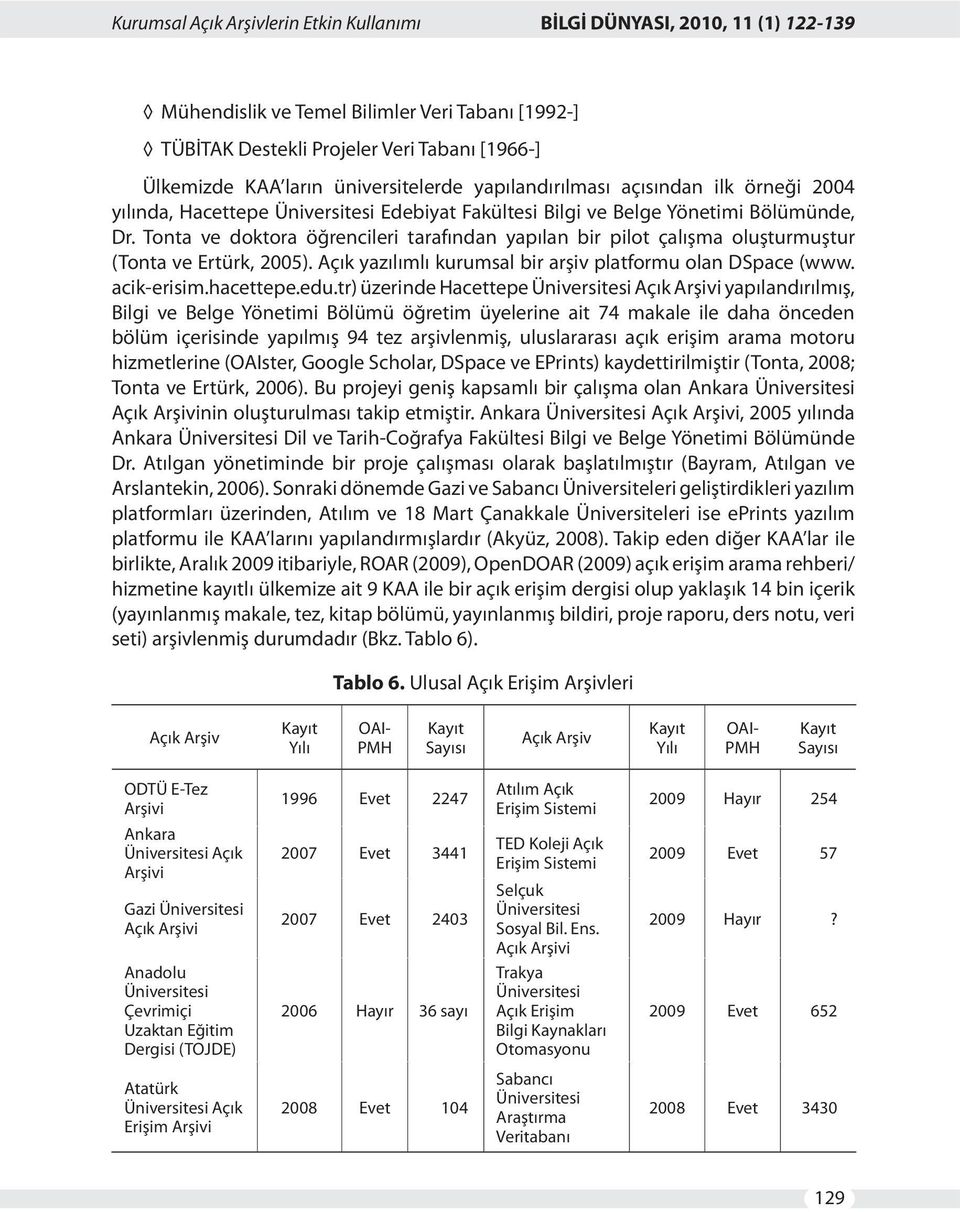 Tonta ve doktora öğrencileri tarafından yapılan bir pilot çalışma oluşturmuştur (Tonta ve Ertürk, 2005). Açık yazılımlı kurumsal bir arşiv platformu olan DSpace (www. acik-erisim.hacettepe.edu.