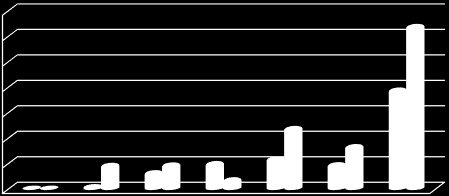 Grafik-8-6. Sermaye Giderleri Sermaye giderleri için yılı başında 72.760.000.00-TL ödenek ayrılmıştır ancak görülen lüzum üzerine Belediye Meclisimizin 06.04. tarih ve /56 sayılı kararı ile 30.800.