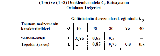 Kürekler arasındaki a uzaklığı, t zincir adımıyla bölünebilir olmalıdır.