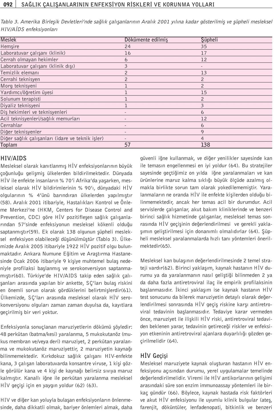 Laboratuvar çal flan (klinik) 16 17 Cerrah olmayan hekimler 6 12 Laboratuvar çal flan (klinik d fl ) 3 - Temizlik eleman 2 13 Cerrahi teknisyen 2 2 Morg teknisyeni 1 2 Yard mc /ö retim üyesi 1 15