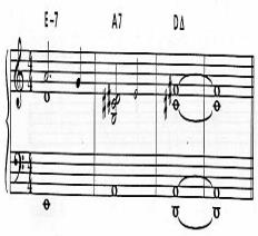 Modern armonide çokça kullanılan akor yapılarından birisi dörtlü ile üçlünün yer değiştirmiş olduğu Suspended 4 akorudur. Kısaca Sus4 şeklinde gösterilir. (Nettles, 1987). Şekil 2.