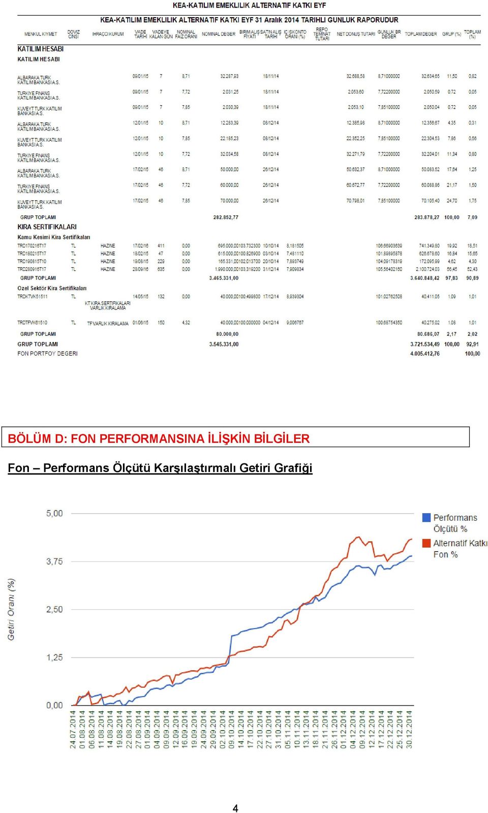 BİLGİLER Fon Performans