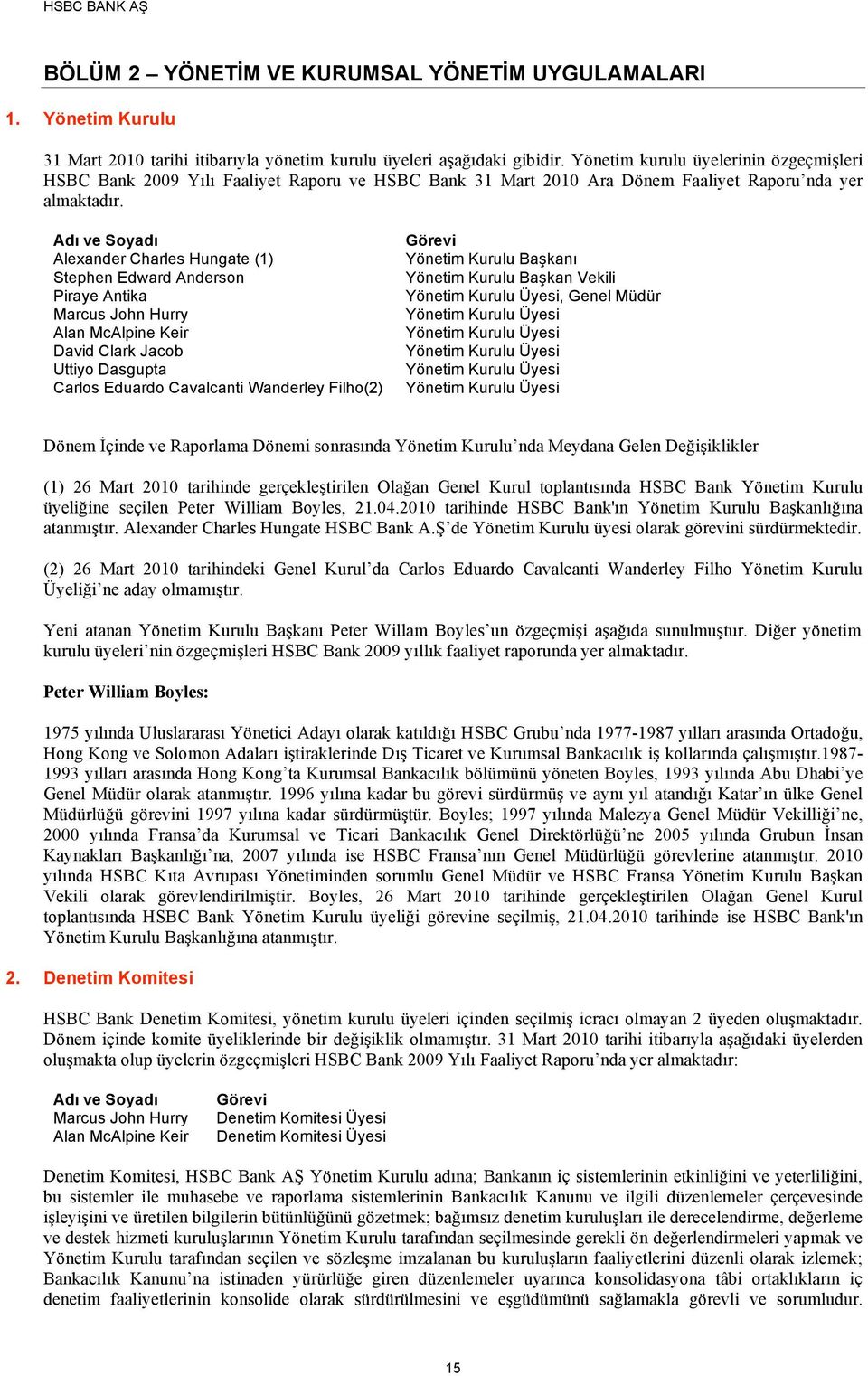 Adı ve Soyadı Alexander Charles Hungate (1) Stephen Edward Anderson Piraye Antika Marcus John Hurry Alan McAlpine Keir David Clark Jacob Uttiyo Dasgupta Carlos Eduardo Cavalcanti Wanderley Filho(2)